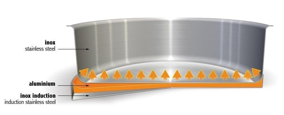 Låg gryta, avtagbara handtag, Strate - Cristel Låg gryta, avtagbara handtag, Strate - Cristel