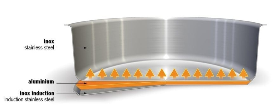 Kastrull, avtagbara handtag, Mutine - Cristel