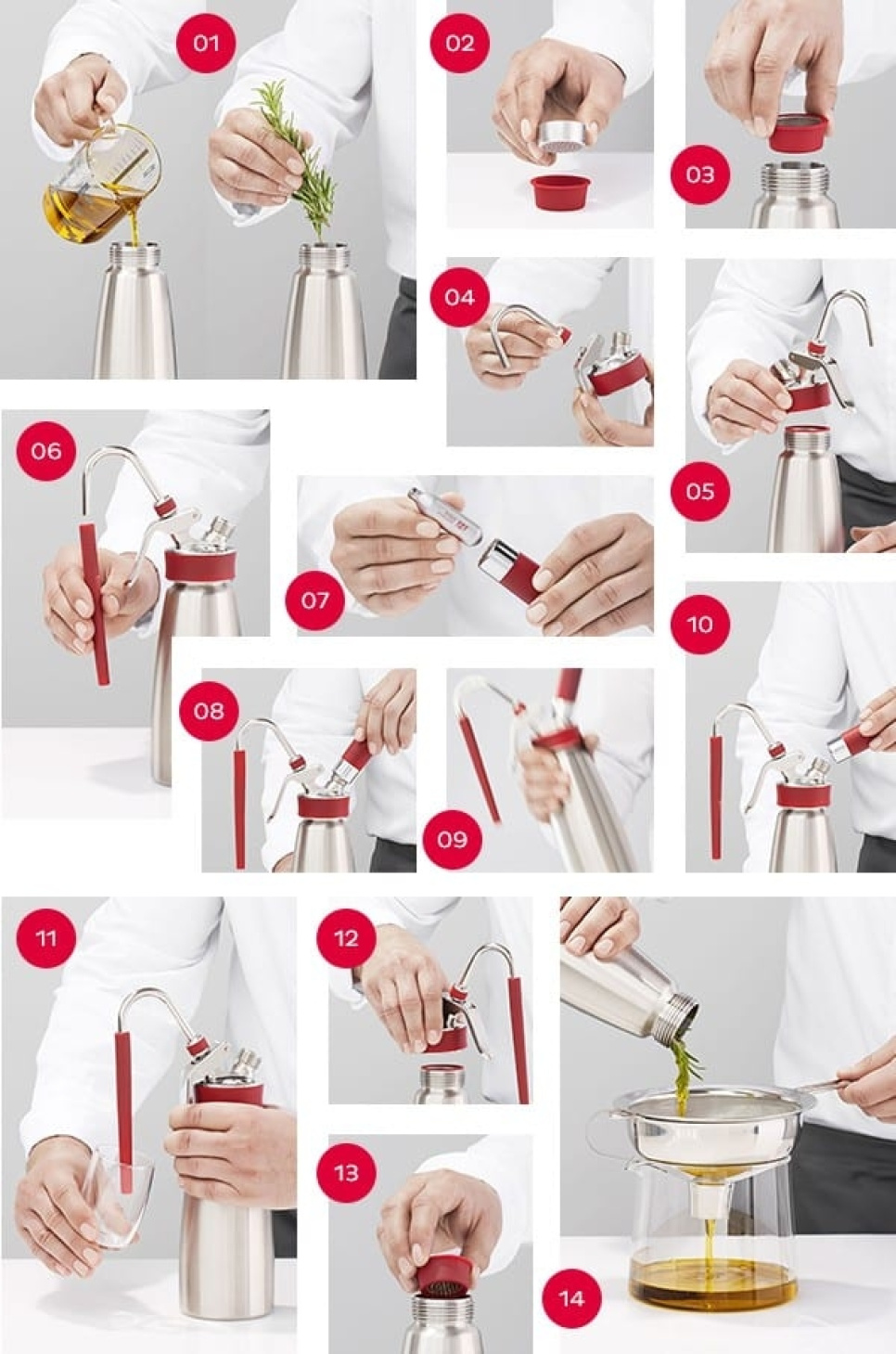 Rapid Infusion-kit - iSi