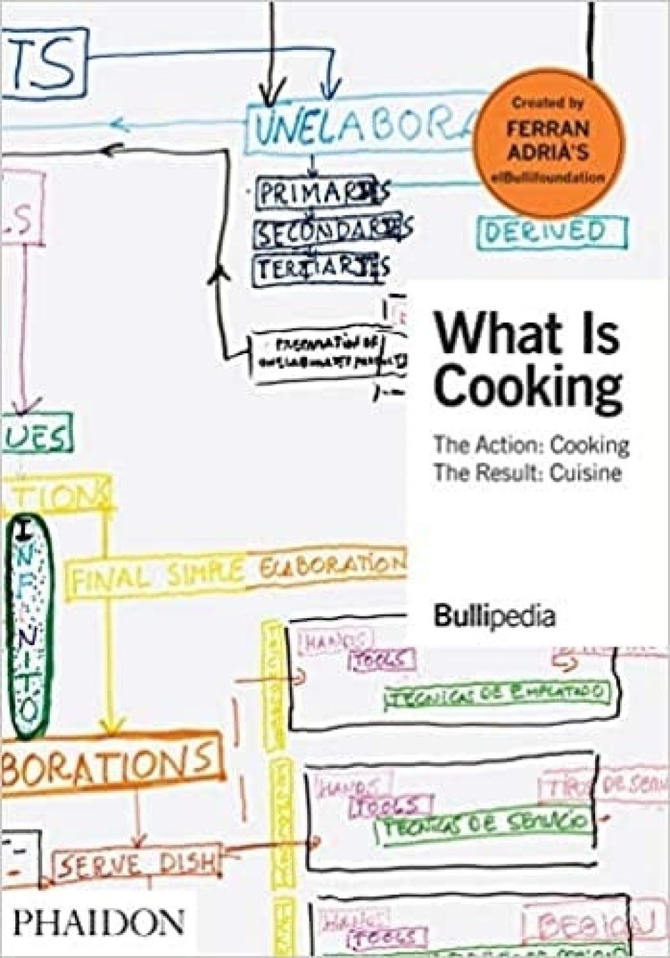 What is cooking - Ferran Adrá i gruppen Matlagning / Kokböcker / Övriga kokböcker hos The Kitchen Lab (1399-22929)