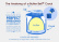 Smörklocka, Le Bistro - Butter Bell® Smörklocka, Le Bistro - Butter Bell®