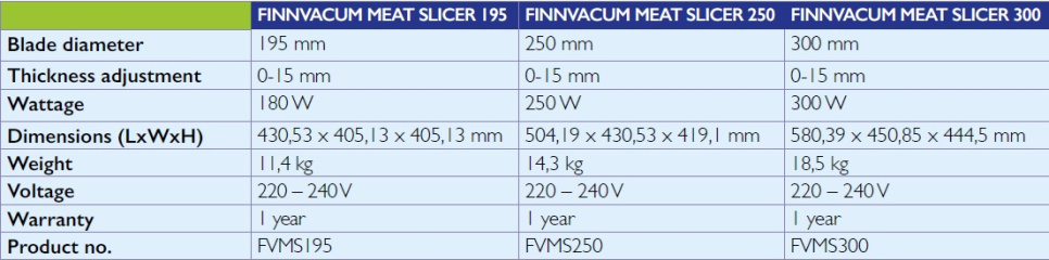 Skärmaskin, Slicer - Finnvacum