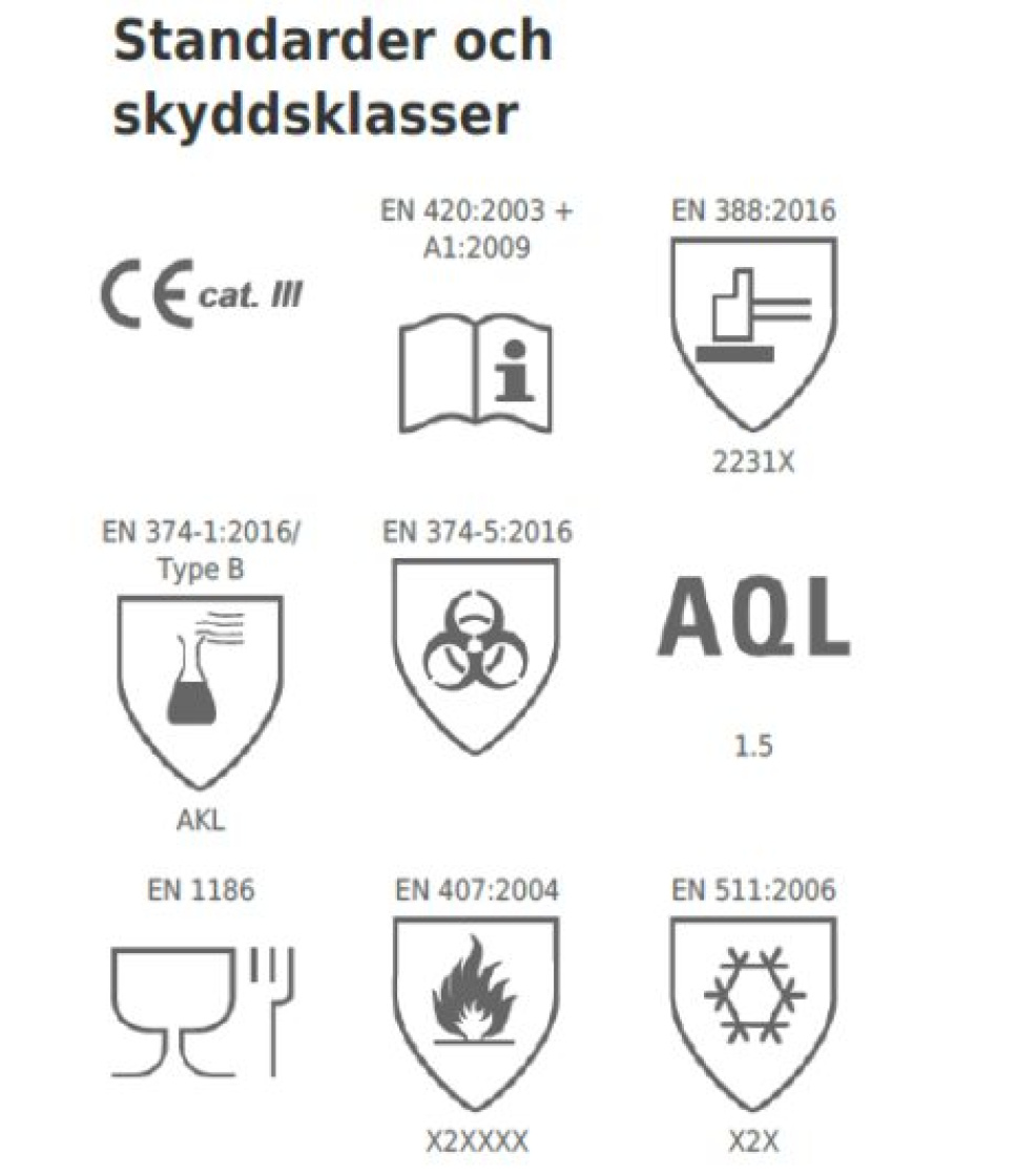 Värme/kyl-beständiga ugnshandskar i Neopren - Granberg